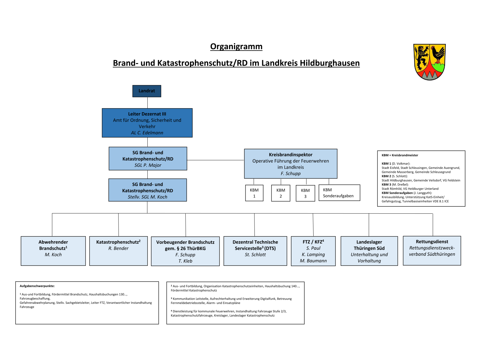 Organigramm_SG_BKSRD_2026-05-08-1